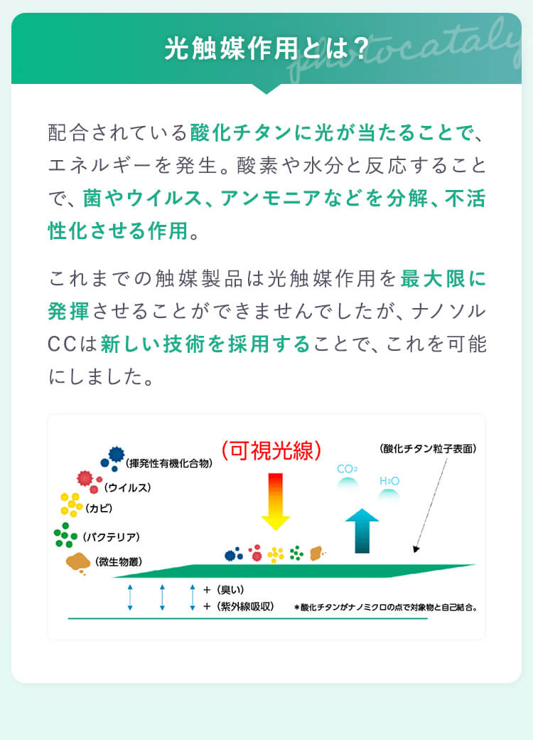 光触媒作用とは？